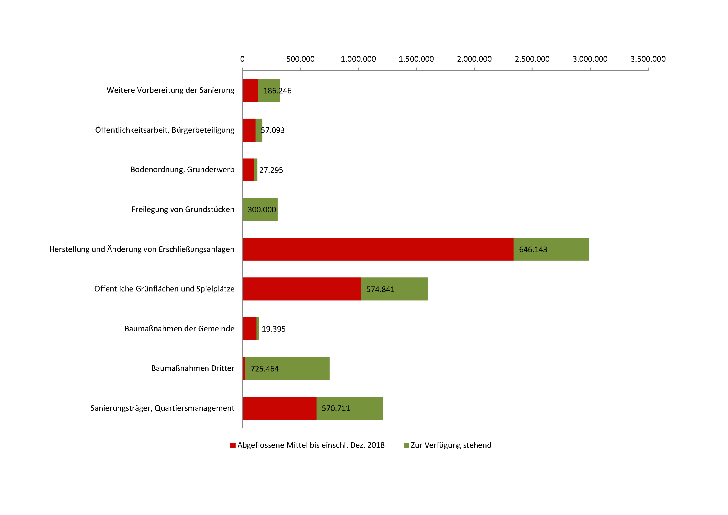 Mittelübersicht_Diagramm